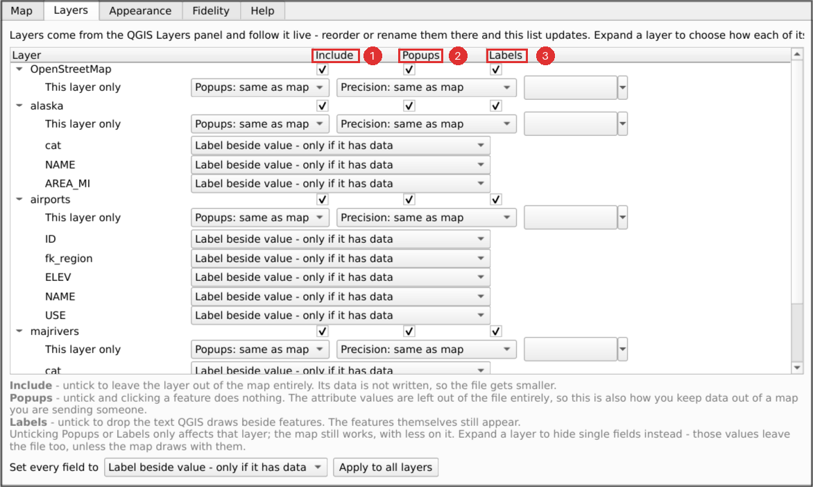 The Layers tab with one layer expanded, and the Include, Popups and Labels columns numbered one to three.