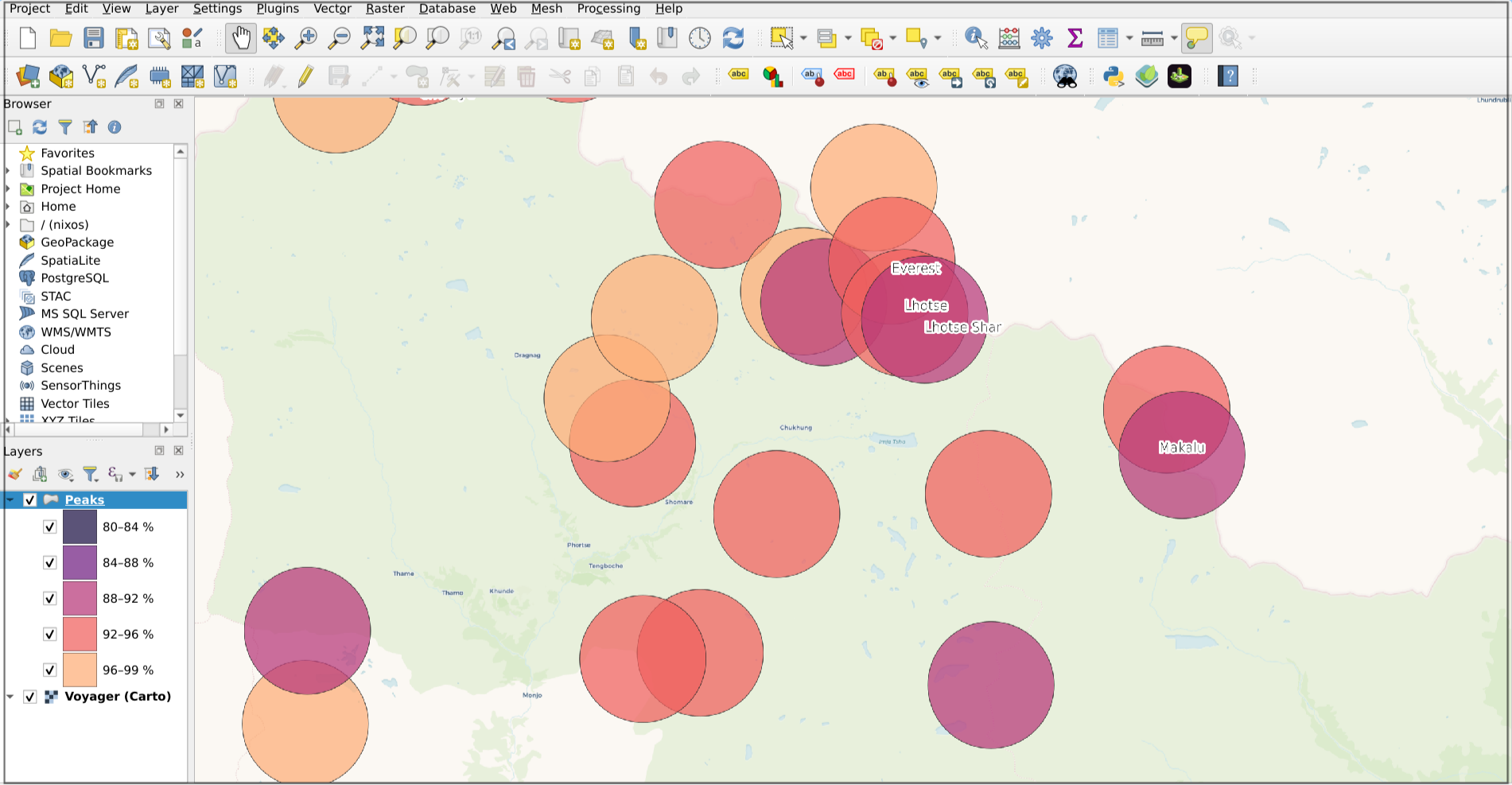 A QGIS project of the Nepal Himalaya on the map canvas, each summit drawn as a graduated circle coloured by how far up its climbers typically get, over a Voyager basemap.